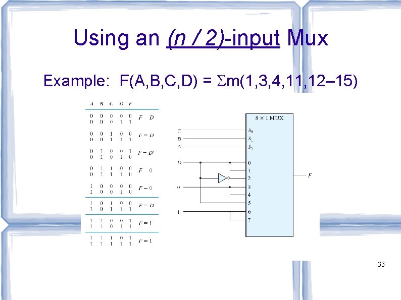 Using an (n / 2)-input Mux Example: F(A, B, C, D) = Sm(1, 3,