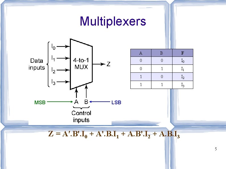 Multiplexers MSB A B F 0 0 I 0 0 1 I 1 1