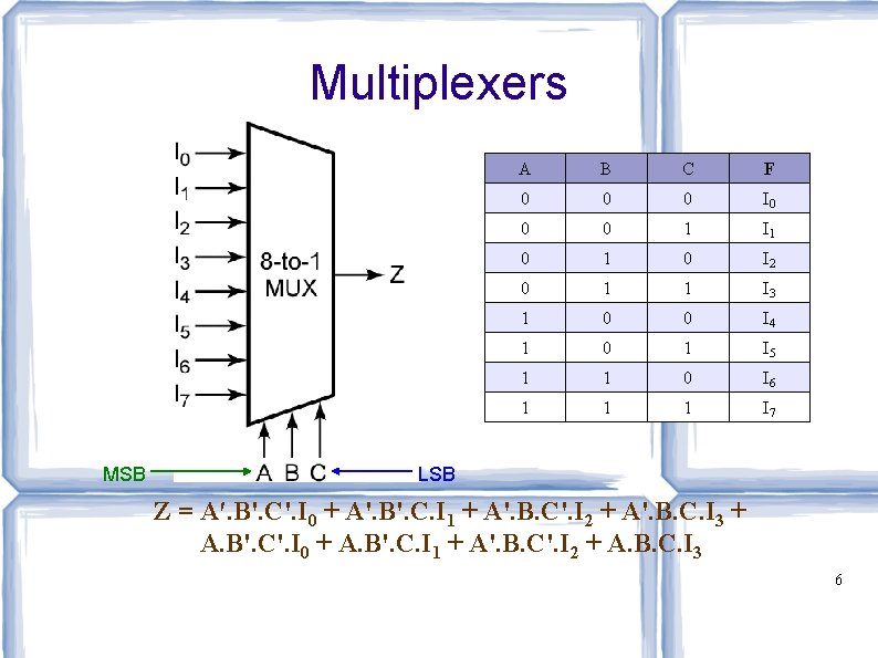 Multiplexers MSB A B C F 0 0 0 I 0 0 0 1