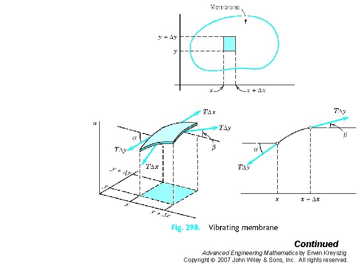 Pages 569 -571 c Continued Advanced Engineering Mathematics by Erwin Kreyszig Copyright 2007 John