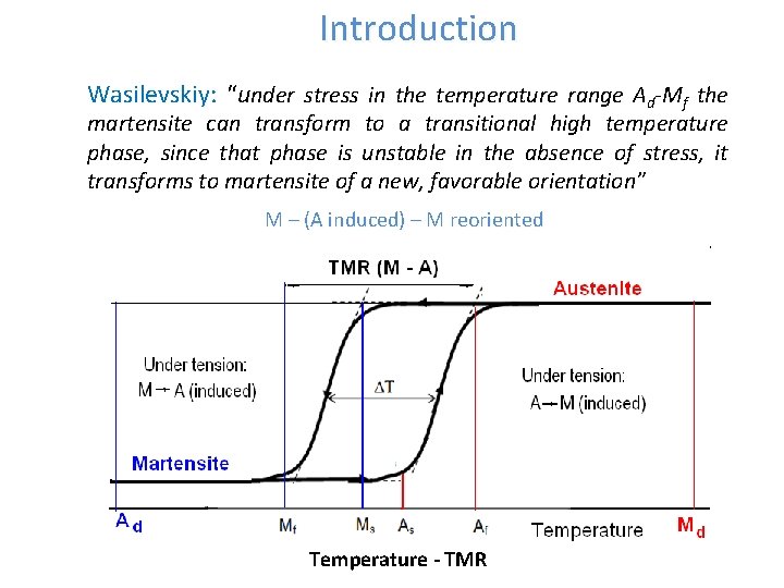 Introduction Wasilevskiy: “under stress in the temperature range Ad-Mf the martensite can transform to