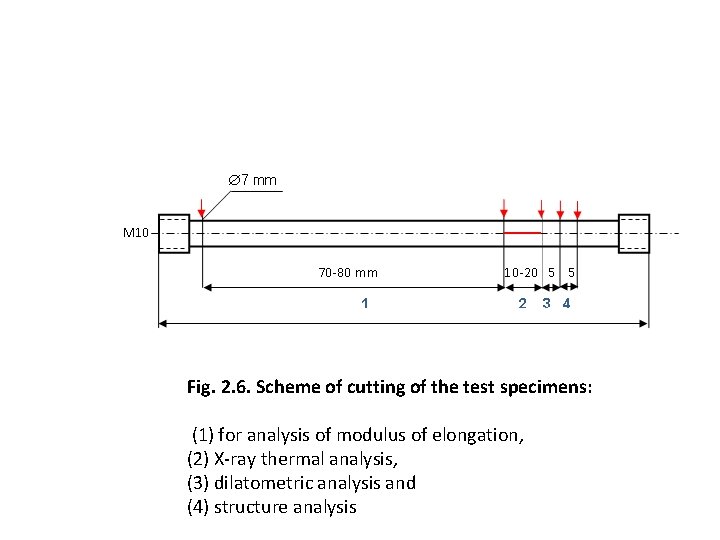 Fig. 2. 6. Scheme of cutting of the test specimens: (1) for analysis of