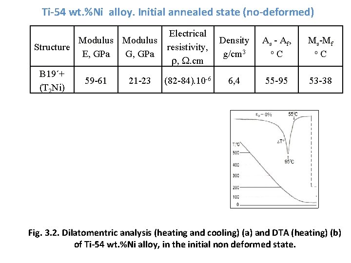 Ti-54 wt. %Ni alloy. Initial annealed state (no-deformed) Structure B 19´+ (T 2 Ni)