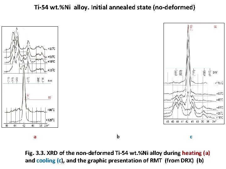 Ti-54 wt. %Ni alloy. Initial annealed state (no-deformed) a b c Fig. 3. 3.