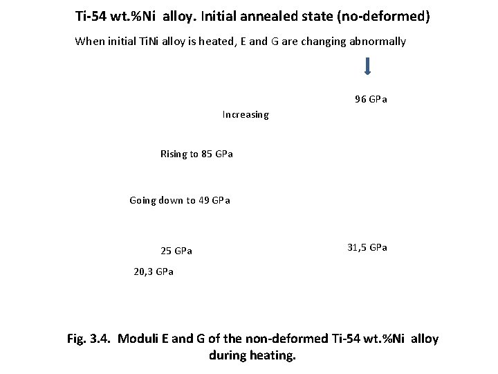 Ti-54 wt. %Ni alloy. Initial annealed state (no-deformed) When initial Ti. Ni alloy is