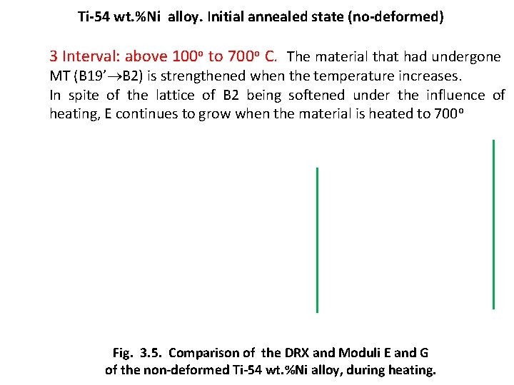 Ti-54 wt. %Ni alloy. Initial annealed state (no-deformed) 3 Interval: above 100 o to