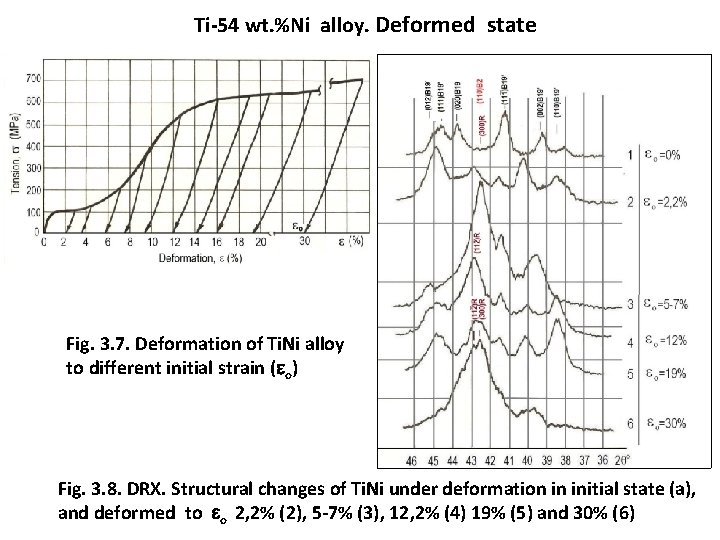 Ti-54 wt. %Ni alloy. Deformed state Fig. 3. 7. Deformation of Ti. Ni alloy