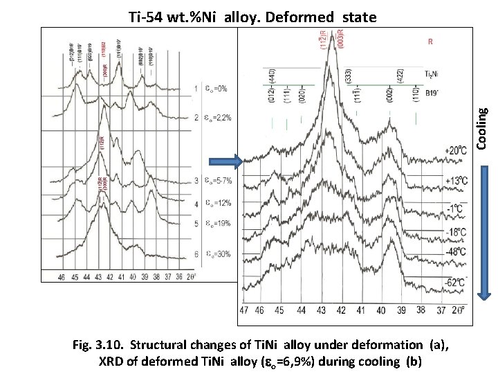 Cooling Ti-54 wt. %Ni alloy. Deformed state Fig. 3. 10. Structural changes of Ti.