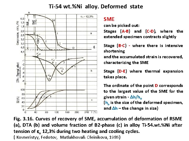 Ti-54 wt. %Ni alloy. Deformed state SME can be picked out: Stages (A-B) A-B