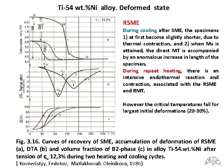 Ti-54 wt. %Ni alloy. Deformed state RSME During cooling after SME, the specimens 1)