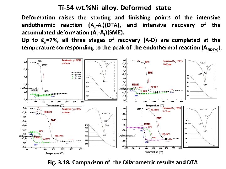 Ti-54 wt. %Ni alloy. Deformed state Deformation raises the starting and finishing points of