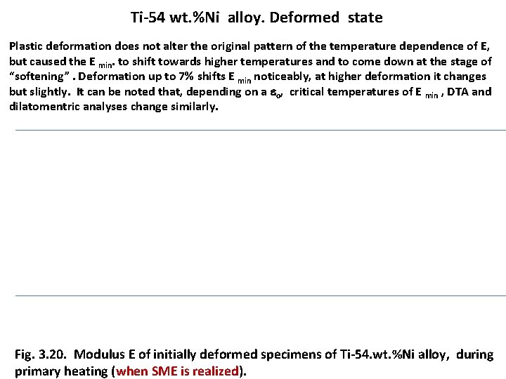 Ti-54 wt. %Ni alloy. Deformed state Plastic deformation does not alter the original pattern
