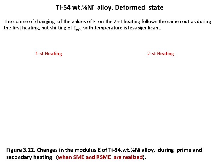 Ti-54 wt. %Ni alloy. Deformed state The course of changing of the values of