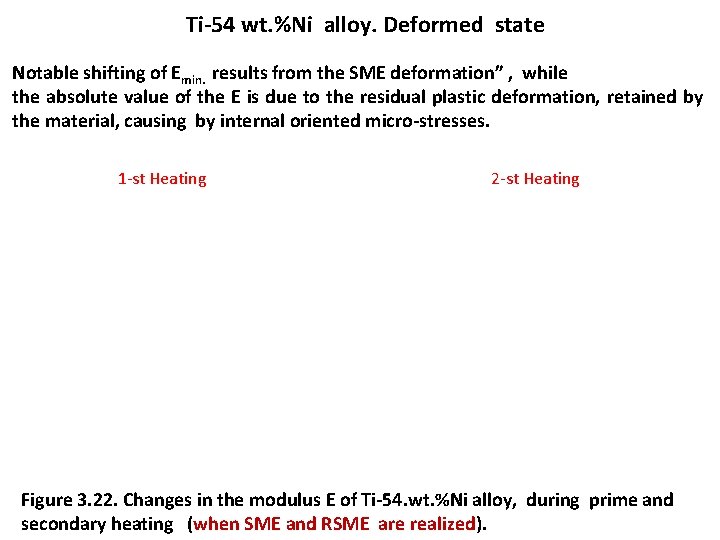 Ti-54 wt. %Ni alloy. Deformed state Notable shifting of Emin. results from the SME