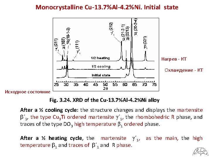 Monocrystalline Cu-13. 7%Al-4. 2%Ni. Initial state Нагрев - КТ Охлаждение - КТ Исходное состояние