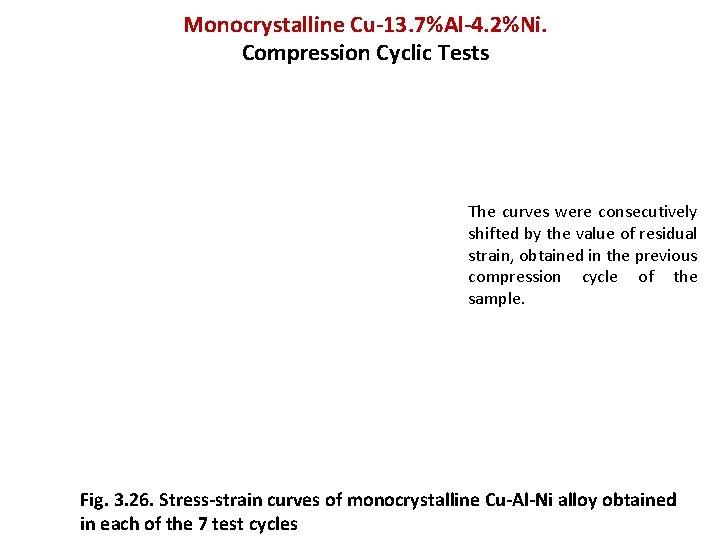 Monocrystalline Cu-13. 7%Al-4. 2%Ni. Compression Cyclic Tests The curves were consecutively shifted by the