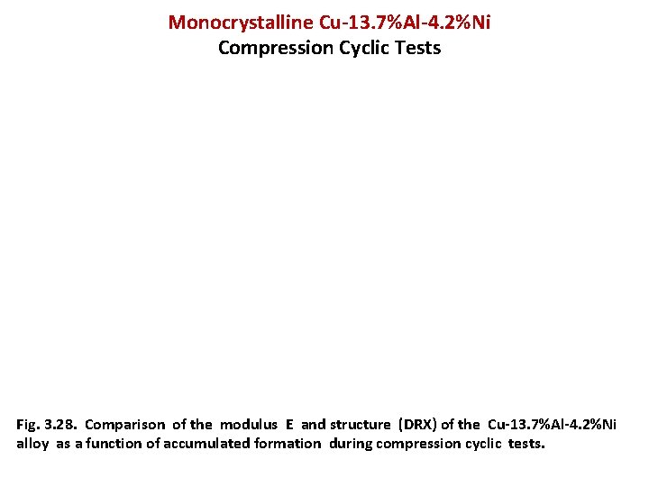 Monocrystalline Cu-13. 7%Al-4. 2%Ni Compression Cyclic Tests Fig. 3. 28. Comparison of the modulus