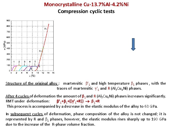 Monocrystalline Cu-13. 7%Al-4. 2%Ni Compression cyclic tests Structure of the original alloy : martensitic