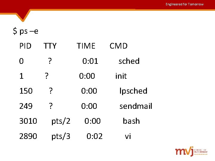 Engineered for Tomorrow $ ps –e PID TTY TIME CMD 0 ? 0: 01 Engineered for Tomorrow $ ps –e PID TTY TIME CMD 0 ? 0: 01