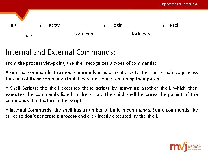Engineered for Tomorrow init getty fork login fork-exec shell fork-exec Internal and External Commands: Engineered for Tomorrow init getty fork login fork-exec shell fork-exec Internal and External Commands: