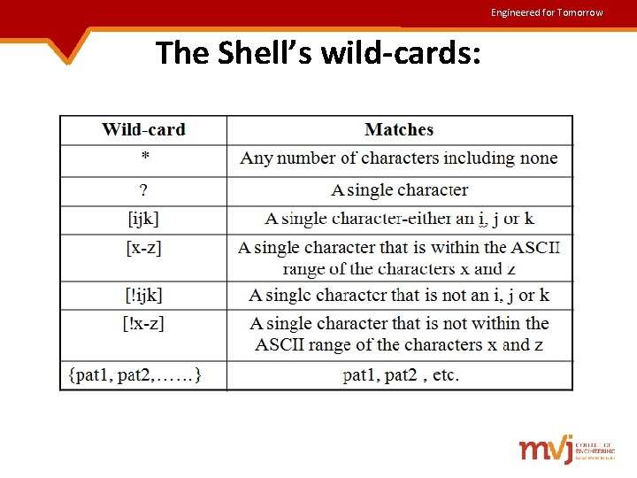 Engineered for Tomorrow The Shell’s wild-cards: Engineered for Tomorrow The Shell’s wild-cards: