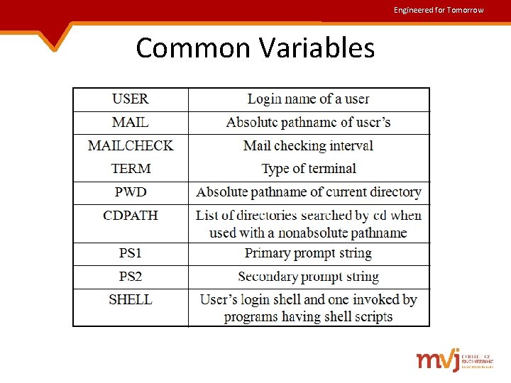 Engineered for Tomorrow Common Variables Engineered for Tomorrow Common Variables
