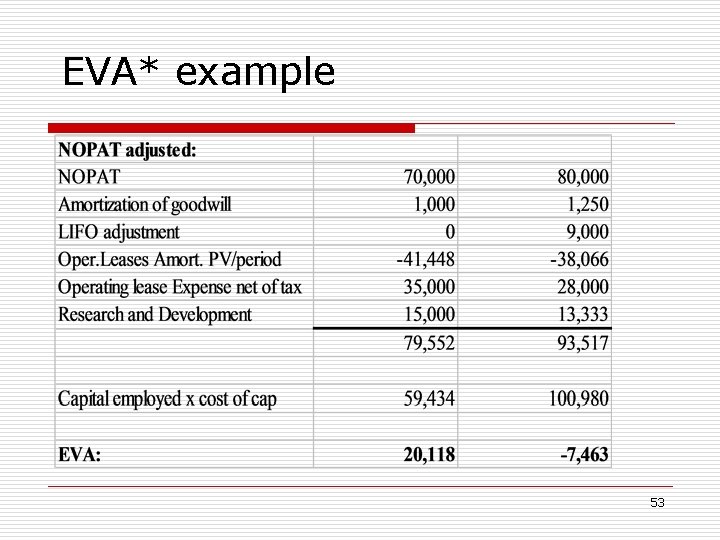 EVA* example 53 