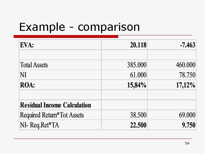 Example - comparison 54 