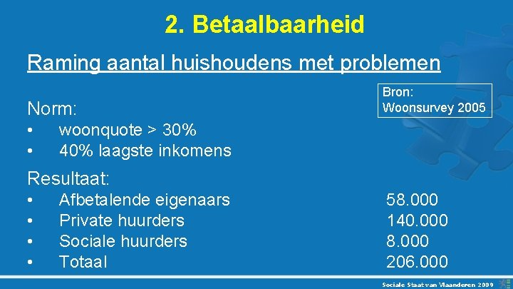 2. Betaalbaarheid Raming aantal huishoudens met problemen Bron: Woonsurvey 2005 Norm: • • woonquote