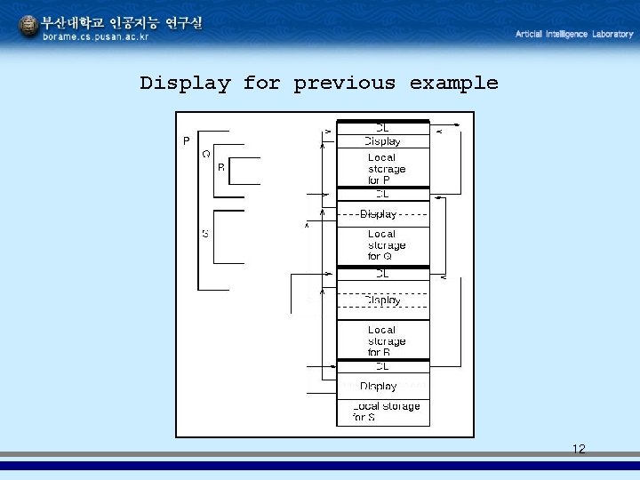 Display for previous example 12 