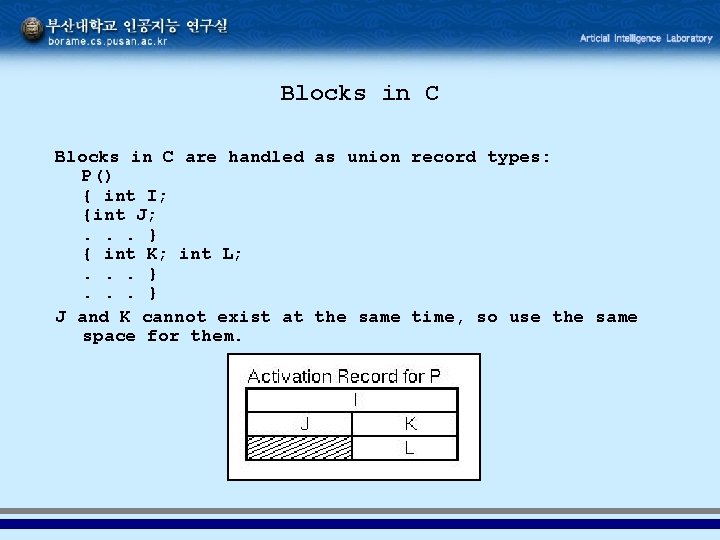 Blocks in C are handled as union record types: P() { int I; {int