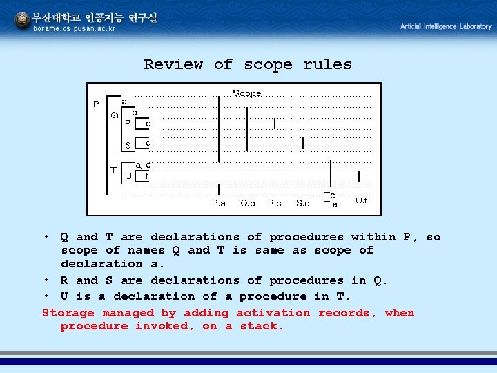 Review of scope rules • Q and T are declarations of procedures within P,