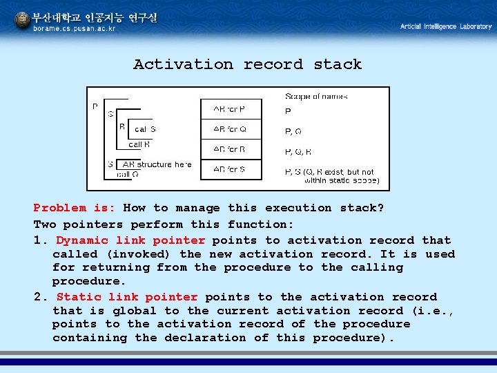 Activation record stack Problem is: How to manage this execution stack? Two pointers perform