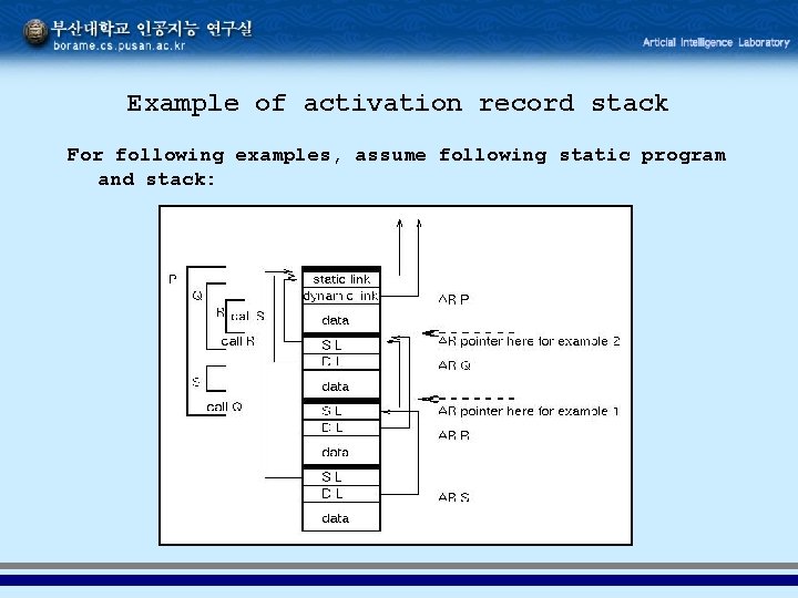 Example of activation record stack For following examples, assume following static program and stack: