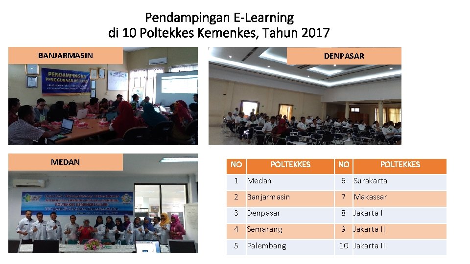 Pendampingan E-Learning di 10 Poltekkes Kemenkes, Tahun 2017 BANJARMASIN MEDAN DENPASAR NO POLTEKKES 1