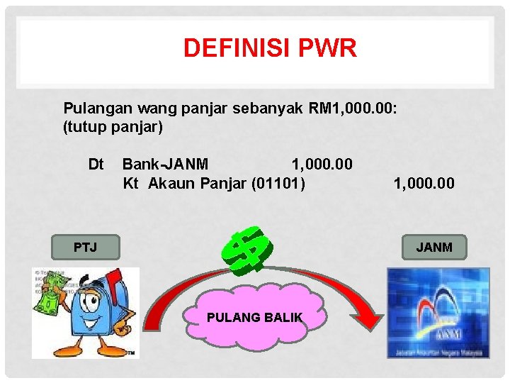 DEFINISI PWR Pulangan wang panjar sebanyak RM 1, 000. 00: (tutup panjar) Dt Bank-JANM