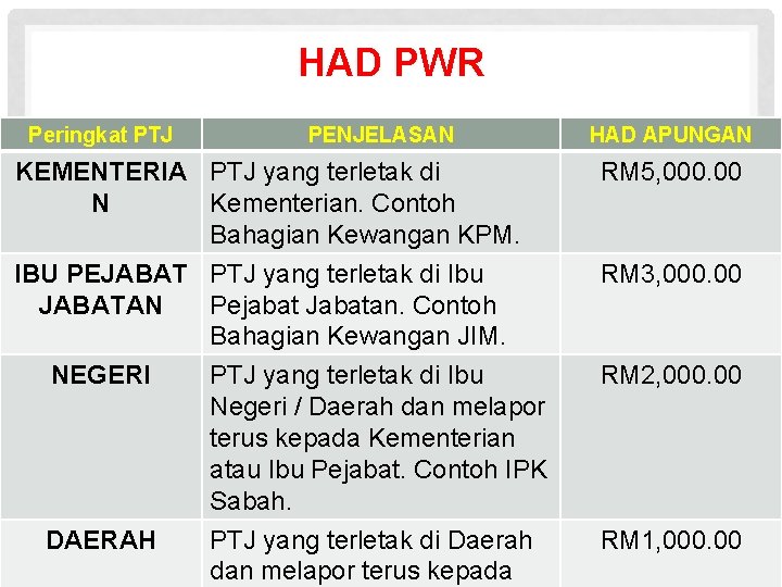 HAD PWR Peringkat PTJ PENJELASAN HAD APUNGAN KEMENTERIA PTJ yang terletak di N Kementerian.