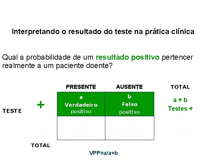 Interpretando o resultado do teste na prática clínica Qual a probabilidade de um resultado