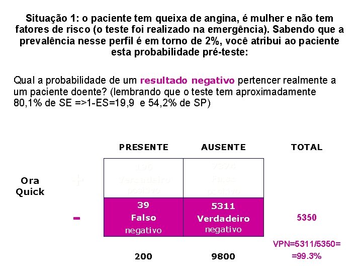 Situação 1: o paciente tem queixa de angina, é mulher e não tem fatores