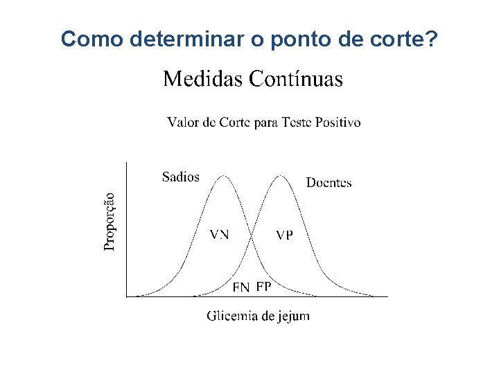 Como determinar o ponto de corte? 