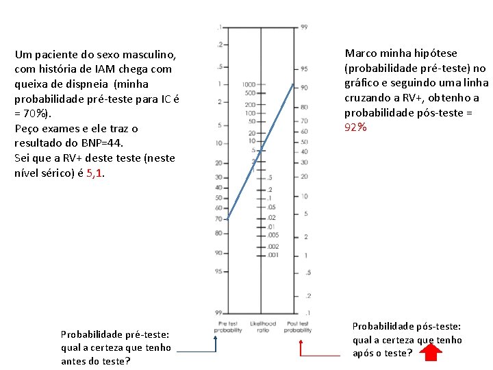 Um paciente do sexo masculino, com história de IAM chega com queixa de dispneia