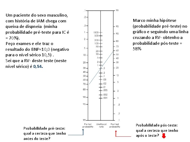 Um paciente do sexo masculino, com história de IAM chega com queixa de dispneia