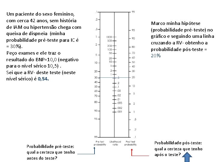 Um paciente do sexo feminino, com cerca 42 anos, sem história de IAM ou