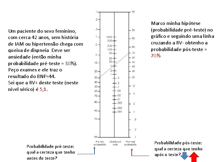 Um paciente do sexo feminino, com cerca 42 anos, sem história de IAM ou