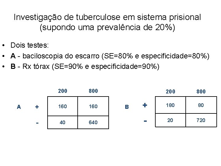 Investigação de tuberculose em sistema prisional (supondo uma prevalência de 20%) • Dois testes: