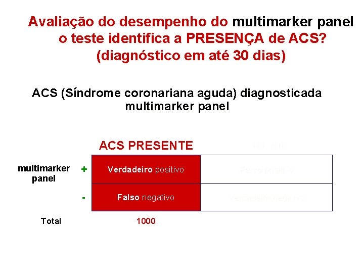 Avaliação do desempenho do multimarker panel o teste identifica a PRESENÇA de ACS? (diagnóstico