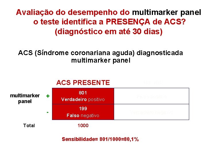 Avaliação do desempenho do multimarker panel o teste identifica a PRESENÇA de ACS? (diagnóstico