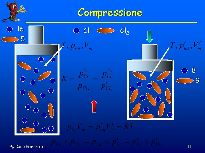 Compressione 16 5 Cl Cl 2 8 9 © Dario Bressanini 34 