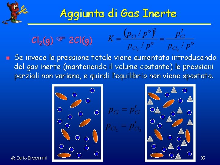 Aggiunta di Gas Inerte Cl 2(g) 2 Cl(g) n Se invece la pressione totale