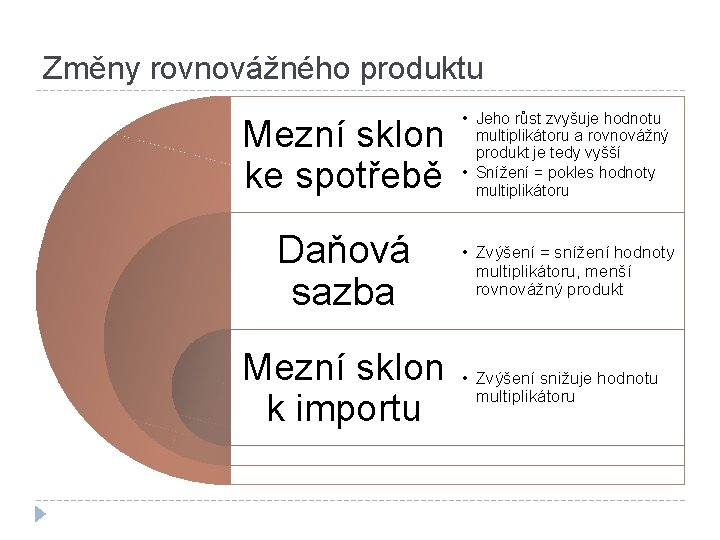 Změny rovnovážného produktu Mezní sklon ke spotřebě • Jeho růst zvyšuje hodnotu multiplikátoru a